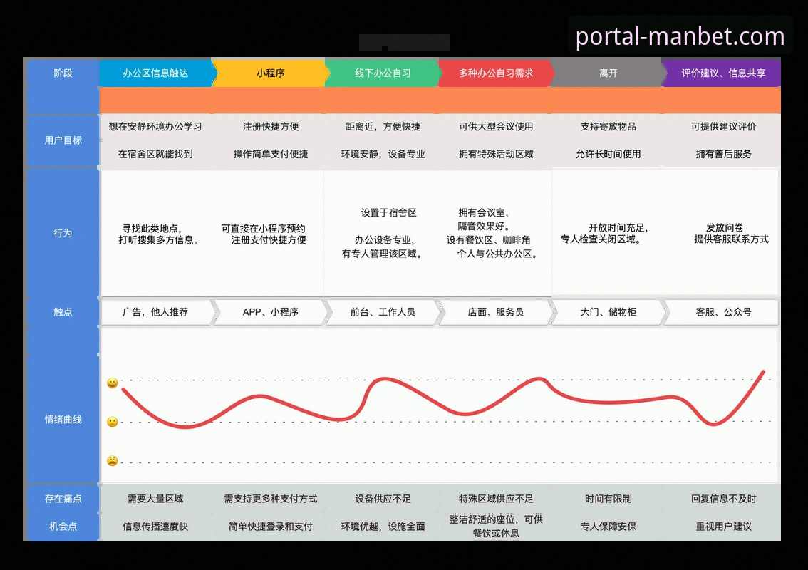 manbet体育赛事直播的用户体验深度分析：从注册到观赛的全链路解析